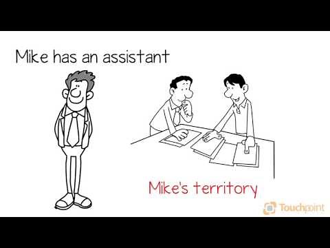 Territory Management Made Easy Overview