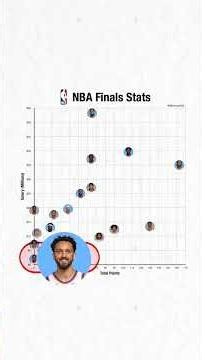 Comparing the Knicks and Spurs by age, salary, and efficiency
