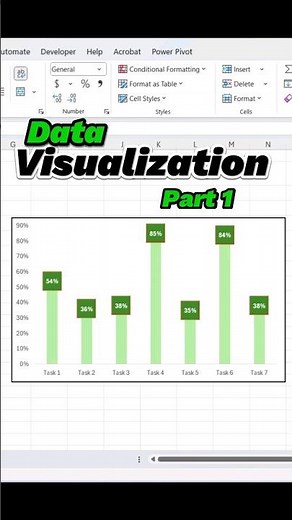 Data Visualization in Excel Part 1....#viralshorts #excelshorts