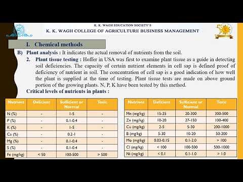 Soil Fertility Evaluation Methods