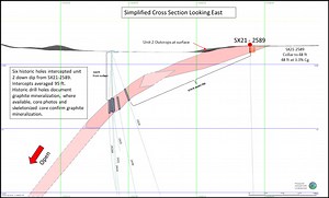 Titan Mining Announces Significant Graphite Discovery at Empire State Mines in Upstate New York, USA