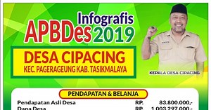 Download Contoh Baliho APBDES 2019 Format CDR