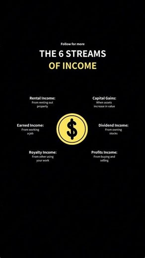 The 6 Streams of Income Explained