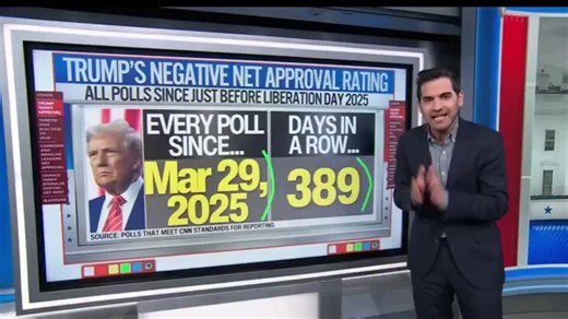 "Tariffs were the biggest unforced political error that I can recall in a long period of time... He's 48 points underwater with independents on tariffs. This is just a political disaster."Watch it all: