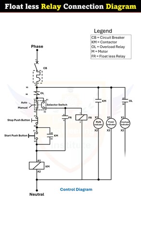 14K views · 130 reactions | Floatless Relay Connection Diagram #electrical #electricalengineering #engineering #electrician #electricalwork | Learning Engineering Institute | Facebook