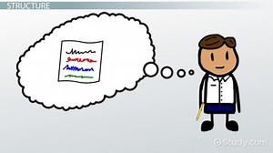 Incident Report Definition, Types & Examples