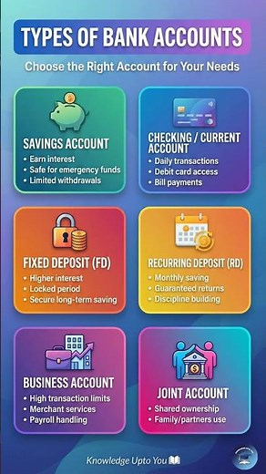 Bank Account Types Explained | Knowledge Upto You