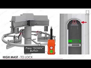 MESTRON ENGINEERING - High Mast Instructions & Control Manual