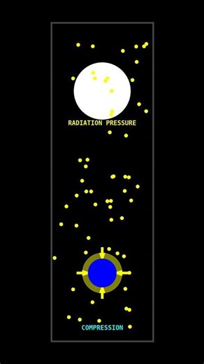 Logic Garden 20b Star Maker #science #animation #smartphone #fusion #fission #tellerulam