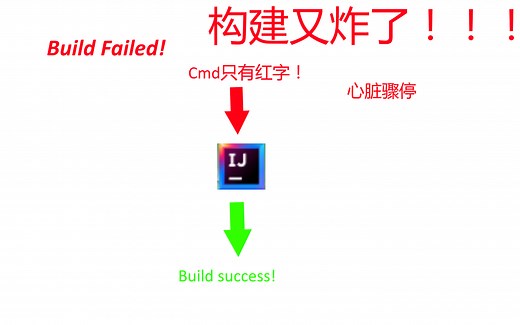 我的世界forge-Mdk构建最简单方法