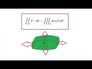 Divergence Theorem