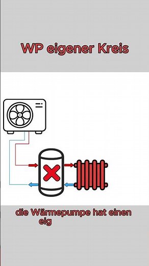Pufferspeicher bei Wärmepumpe? #wärmepumpe #heizung #heizungsbau #shk #haustechnik