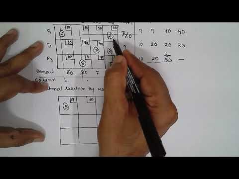 VOGEL'S APPROXIMATION METHOD, AND MODI METHOD TRANSPORTATION PROBLEMS LEC-4 SVIT.SAVI,VTU