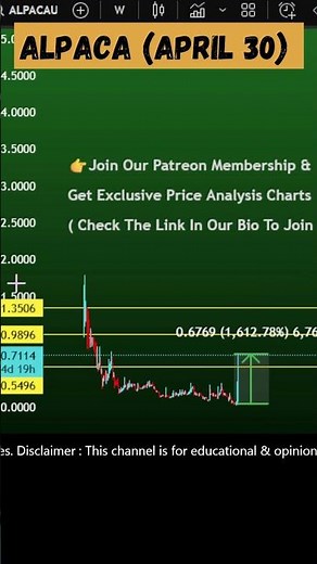 Alpaca Finance ( Alpaca ) price prediction | Alpaca crypto April 30, 2025 #altcoins #livedaytrader
