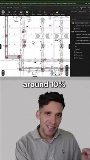 AI Take-offs Make No Sense