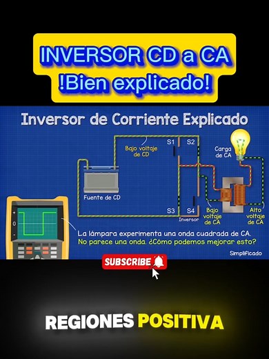 Cómo funciona un inversor de corriente