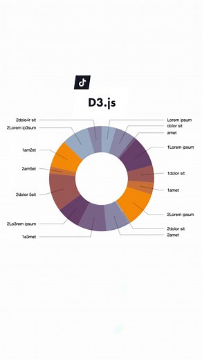 ¿Qué es D3? Data Driven Documents #javascript #html #css3 #desarrolloweb #desarrolladoresweb #d3js #paginasweb #programador #programacionweb