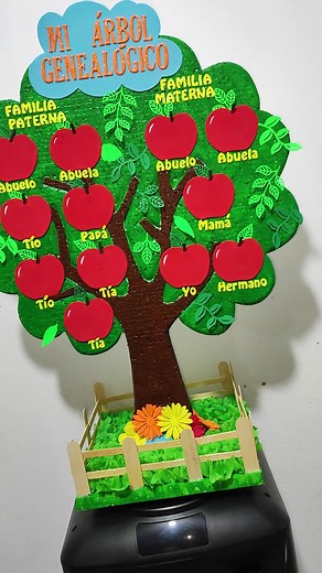 Cómo hacer un árbol genealógico creativo en cartulina