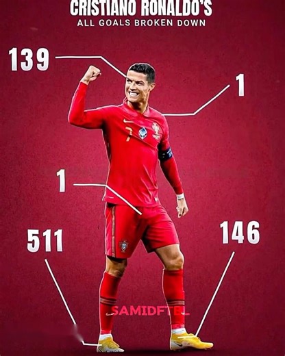 Ronaldo First Touch 🥶😂