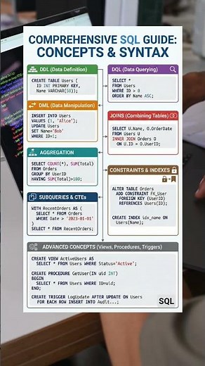 SQL Concept and Syntax