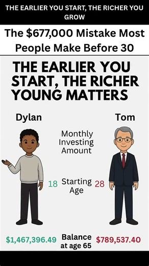 The $677,000 Retirement Mistake 90% Make | Investing for Beginners