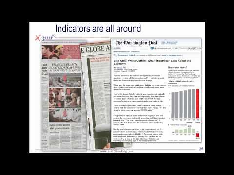 Indicator Examples for Balanced Scorecards and dashboards