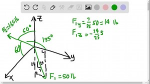 The spur gear is subjected to the two forces caused by contact with other gears. Express each force as a Cartesian vector. | Numerade