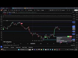 The All-In-One Buy Sell Signals Indicator In TradingView - DIY Custom Strategy Builder