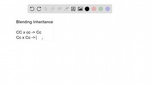 SOLVED:The blending-inheritance hypothesis proposed that the genetic material from parents is mixed in the offspring. As a result, traits of offspring and later descendants should lie between the phenotypes of parents. Mendel, in contrast, proposed that genes are discrete and that their integrity is maintained in the offspring and in subsequent generations. Suppose the year is 1890 . You are a horse breeder and have just read Mendel's paper. You don't believe his results, however, because you of