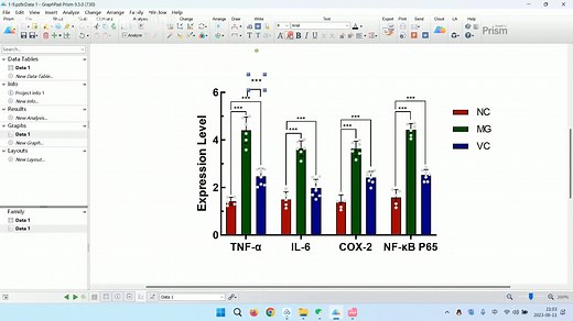 【研究生】Graphpad Prism进行多指标单因素方差分析并绘制柱形图-自动添加显著性-带误差线-散点