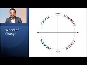 Create a higher version of yourself through Dr Marshall Goldsmith's Wheel of Change.