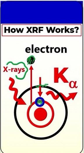 How XRF Really Works?