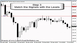 Price Action Confluence Trading Strategy » Learn To Trade The Market