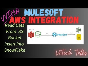 Read Data from S3 Bucket & Insert into Snowflake | @vitechtalks6017 | MuleSoft With AWS Integration