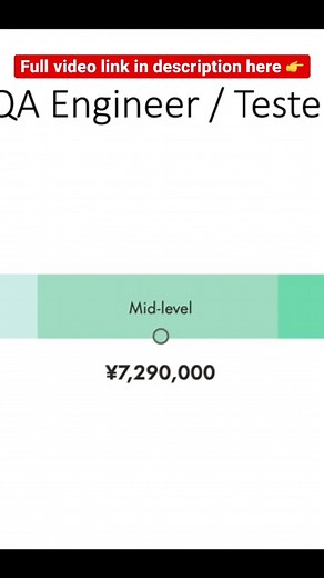 QA Engineer Salary in Japan in 2023 #indianinjapan #softwareengineer #salary #qaengineer #vikasdeep