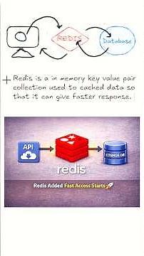 redis explained in 30 seconds | cache explained simply