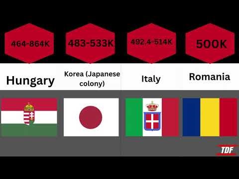 WWII Deaths in Numbers: The Shocking Scale