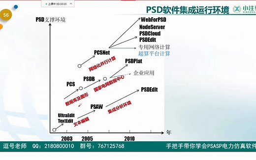 PSASP培训教程第02次公开课《PSASP发展与应用、PSD（BPA）》发展与应用、PSASP快速入门》11月14日