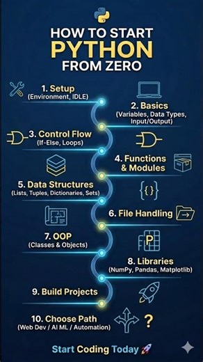 How to start python in 2026 🐍 #coding #shorts