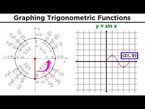 Graphing Trigonometric Functions Video Lecture | Crash Course for Digital SAT