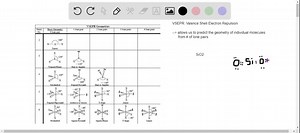 SOLVED:Predict the electron pair geometry, the molecular shape, and… | Numerade
