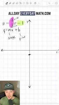 what you should have learned in algebra 1