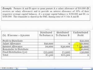 Accounting Lecture 12 - Division of Partnership Profit and Loss