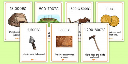 Stone Age to Iron Age Timeline Posters