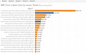 BBC Click - Analysis. BBC Click is a technology show hosted on BBC News channel. More info here: https://en.wikipedia.org/wiki/Click_(TV_programme)