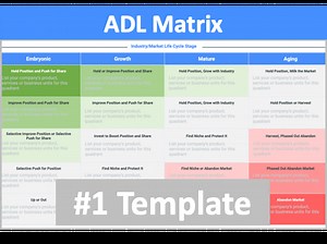 ADL Matrix Best Practices, Tools & Templates – The Best Free Online Resources for ADL Matrix