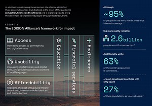 The top technology stories in 2024 from the World Economic Forum