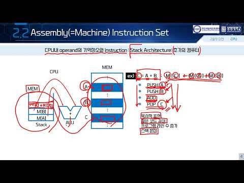 컴퓨터구조-2일차 오전 - CPU(2) - Assembly Instruction Set