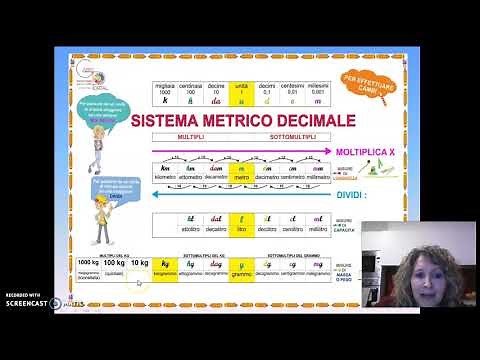 IL SISTEMA METRICO DECIMALE