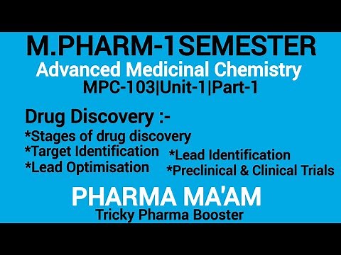 Stages Of Drug Discovery|Target&Lead Identification|Validation|Preclinical,Clinical Trial|MPC103U1P1